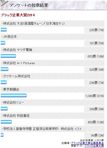 ブラック企業大賞に関連した画像-03