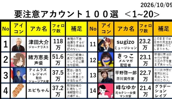 X 注意 アカウント 100選 やぶさめり に関連した画像-01