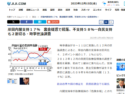 岸田内閣 世論調査 支持率 自民党 裏金疑惑に関連した画像-02