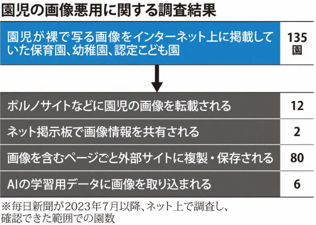 [瓦特] 日本發現有海外網站收集幼稚園的走光照片