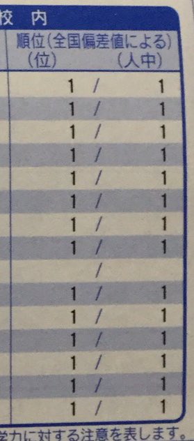 本物の底辺校にいる人が模試を受ける 偏差値がヤバイことになるｗｗｗｗｗ オレ的ゲーム速報 刃