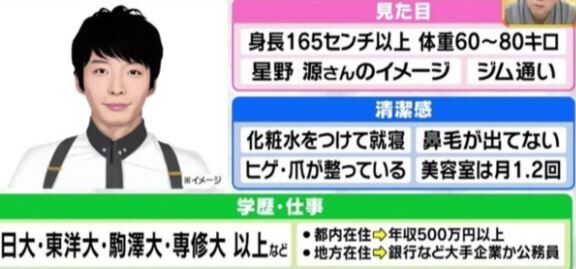 婚活 一般男性 普通 年収 30歳に関連した画像-01