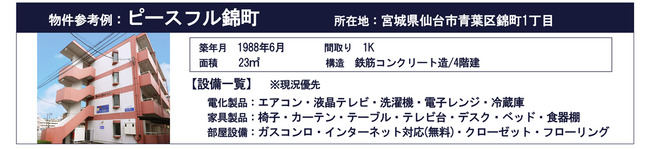 ゲーミング賃貸 仙台に関連した画像-04