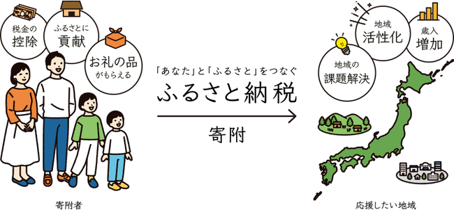 茨城県　3億5000万円　ふるさと納税　重機　茨城県五霞町　加藤製作所に関連した画像-01