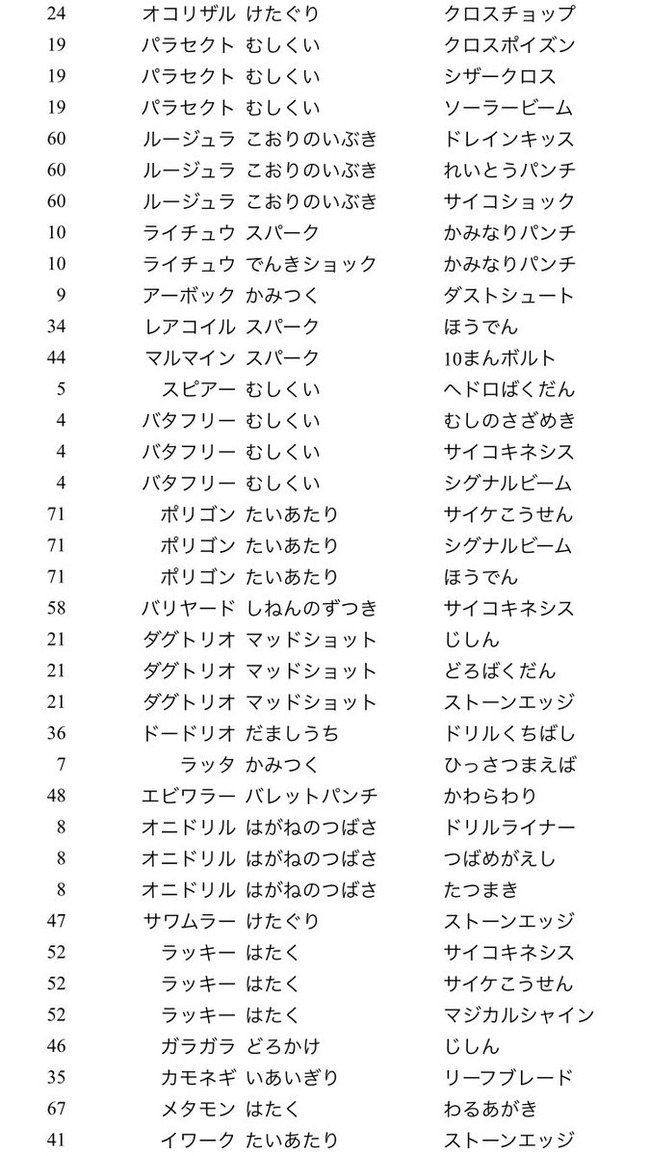 バトル攻略まとめ ポケモンgo ジム戦バトルのやり方 コツ 攻略情報まとめ 強ポケモンへの対策 相性 強さ Dps格付け表など オレ的ゲーム速報 刃 バトル攻略まとめ ポケモンgo ジム戦バトルのやり方 コツ 攻略情報まとめ 強ポケモンへの対策 相性 強さ Dps格付け表など オレ的ゲーム速報 刃