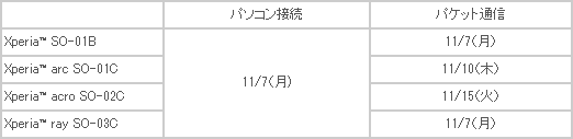 xp2