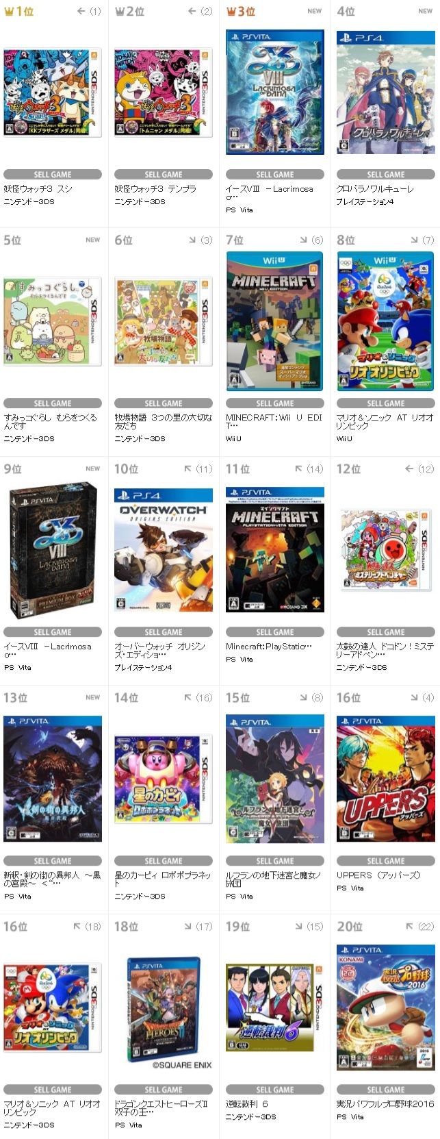 Tsutayaランキング 新作 イース8 は3位 妖怪ウォッチ3 スシ テンプラ が先週に引き続きトップ オレ的ゲーム速報 刃 Tsutayaランキング 新作 イース8 は3位 妖怪ウォッチ3 スシ テンプラ が先週に引き続きトップ オレ的ゲーム速報 刃