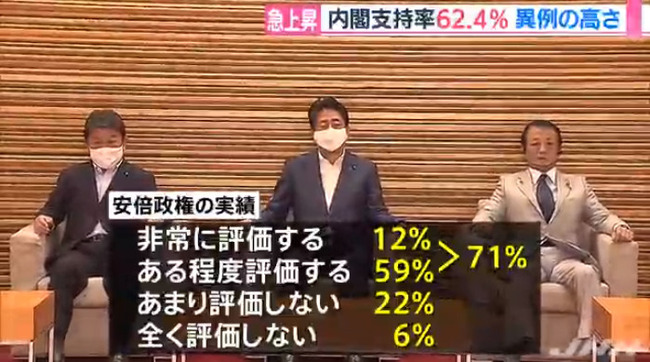 安倍内閣 支持率 世論調査に関連した画像-05
