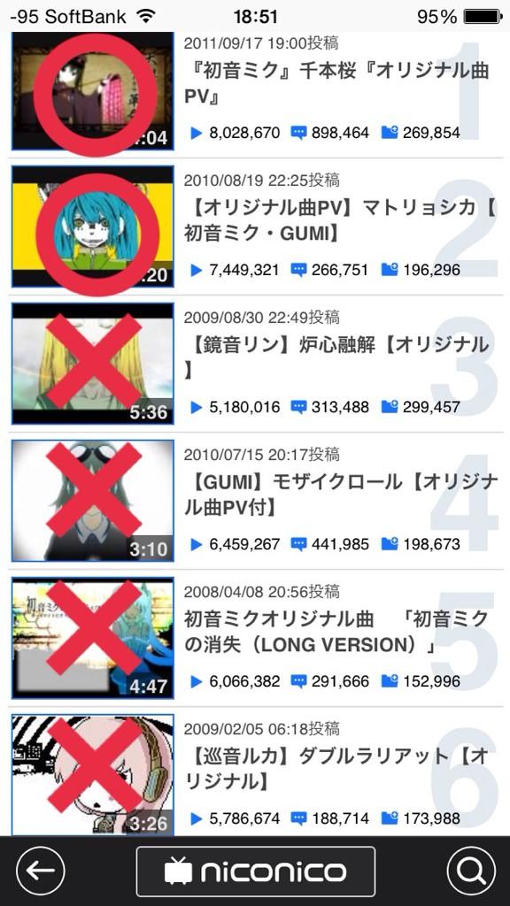 悲報 自称ボカロ厨にランキング上位の曲をどれだけ知っているか聞いてみた結果 オレ的ゲーム速報 刃 悲報 自称ボカロ厨にランキング上位の曲をどれだけ知っているか聞いてみた結果 オレ的ゲーム速報 刃