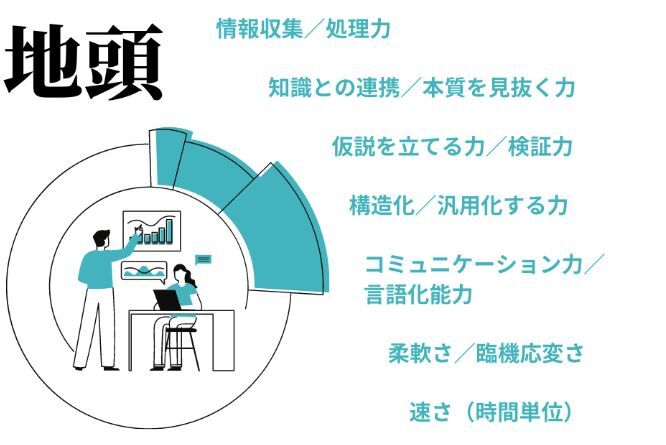 地頭 高学歴 貧乏 コミュニティ 大学に関連した画像-01