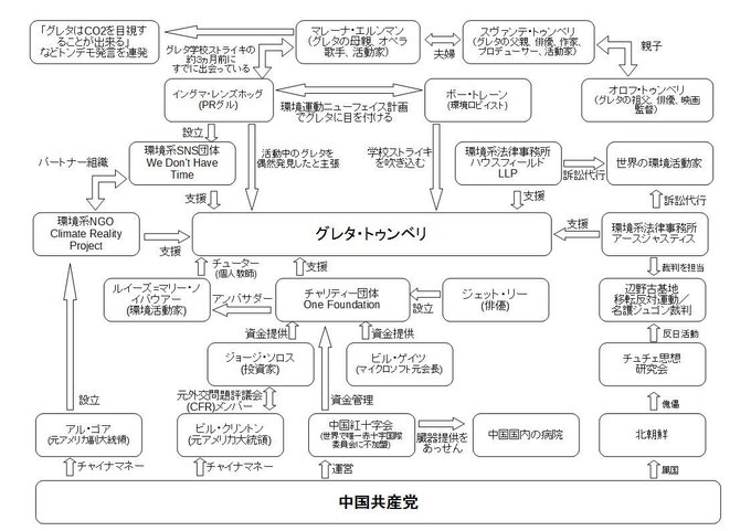 グレタ 年収 3億円 総資産 27億円 相続資産 15億 環境活動家に関連した画像-03