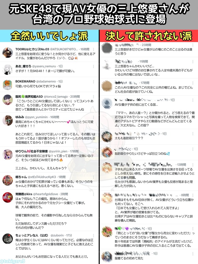 AV女優 セクシー女優 三上悠亜 台湾 始球式 賛否両論 批判殺到 ジャニオタに関連した画像-02