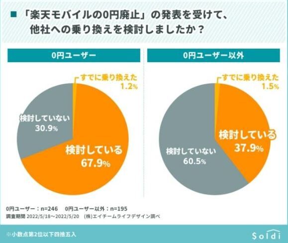 楽天モバイル 0円プラン 廃止 ユーザー 解約に関連した画像-03