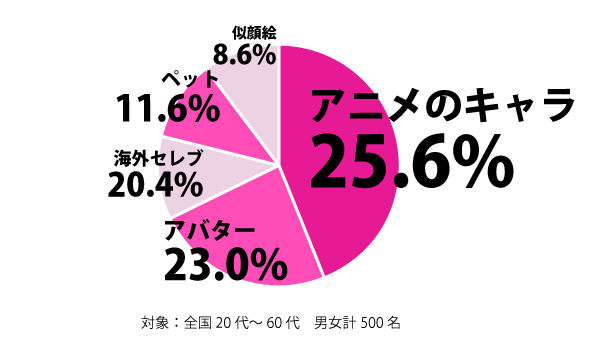 ¥¢¥Ë¥á¥¢¥¤¥³¥ó¤Ë´ØÏ¢¤·¤¿²èÁü-01