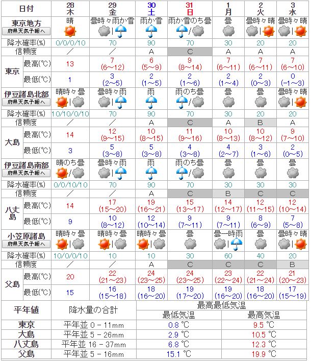 ŷ��ͽ����˴�Ϣ��������-03