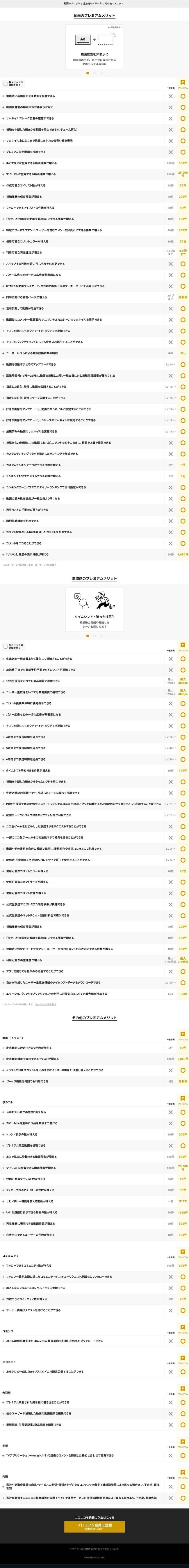 ニコニコ動画 YouTube 画質 広告 違い に関連した画像-03