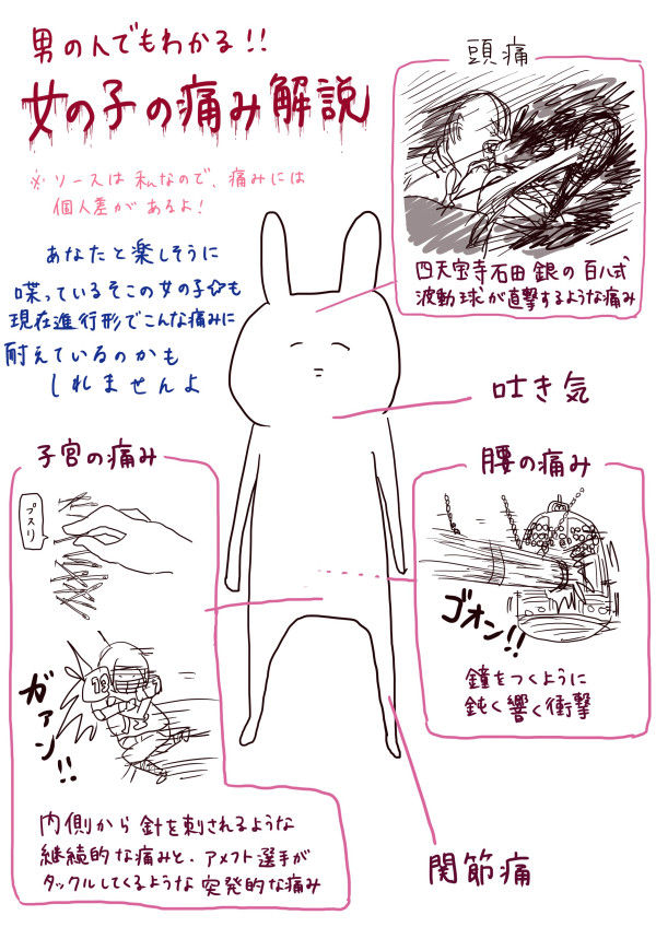 恐怖 男の子でも分かる女の子の 生理痛の辛さ解説 が怖すぎwww オレ的ゲーム速報 刃 恐怖 男の子でも分かる女の子の 生理痛の辛さ解説 が怖すぎwww オレ的ゲーム速報 刃