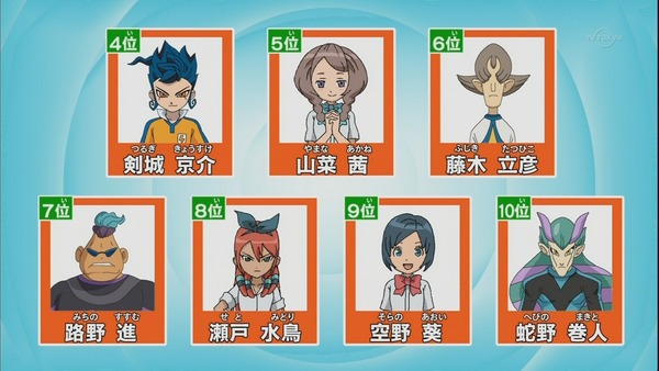 放送事故 イナズマイレブンgo の人気投票の結果がテレビ放送される オレ的ゲーム速報 刃