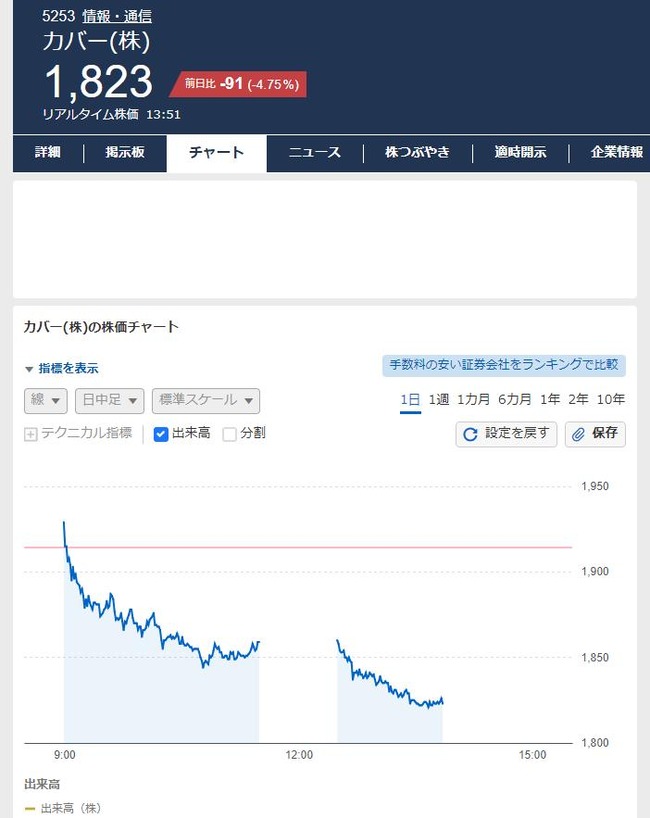 ホロライブ カバー 株価に関連した画像-03