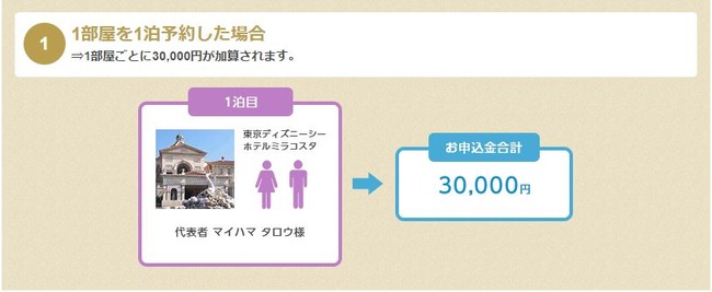 ディズニー1