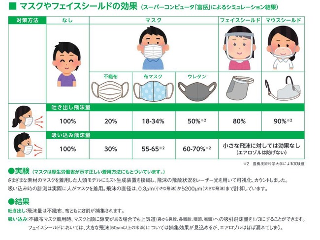 医師 医者 マウスシールド マスク 新型コロナに関連した画像-02