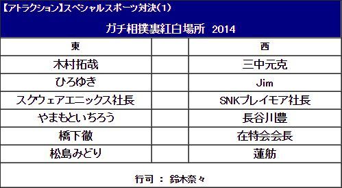 裏紅白歌合戦に関連した画像-04