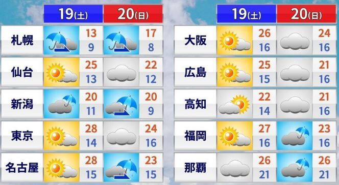 週末 関東 真夏日 紫外線 熱中症に関連した画像-04