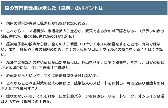 新型肺炎 新型コロナウイルス 国の専門家会議 感染拡大 瀬戸際に関連した画像-02