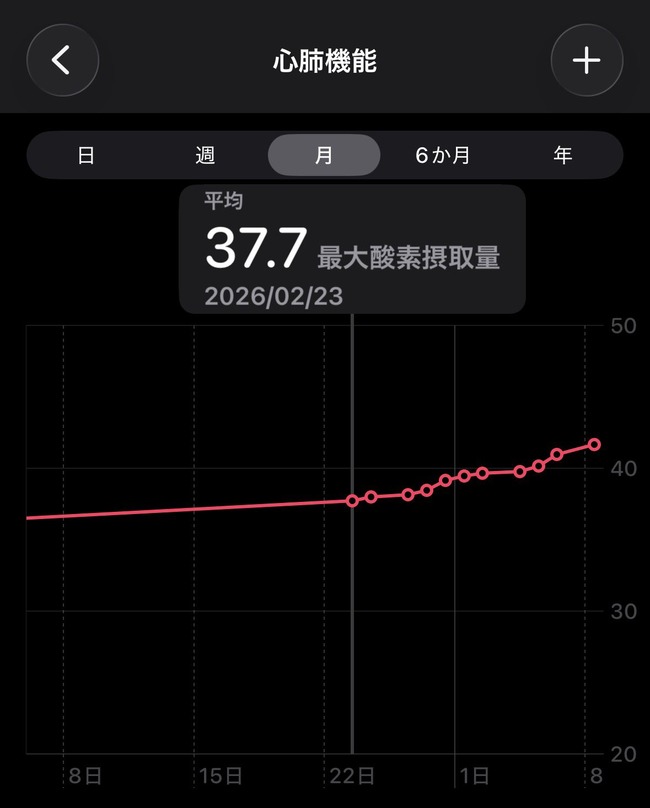 朝 早朝 ランニング 運動 心肺機能 向上に関連した画像-04
