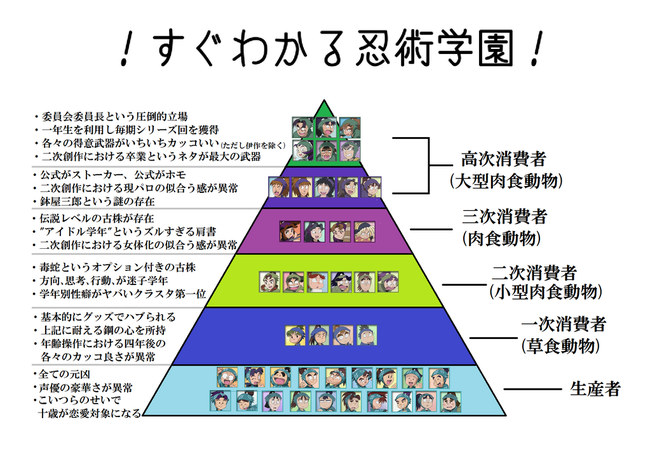 ぱねえ 今のアニメ 忍たま乱太郎 の豪華過ぎるイケメンボイス声優陣をご覧くださいｗｗｗｗｗｗｗｗｗｗ オレ的ゲーム速報 刃