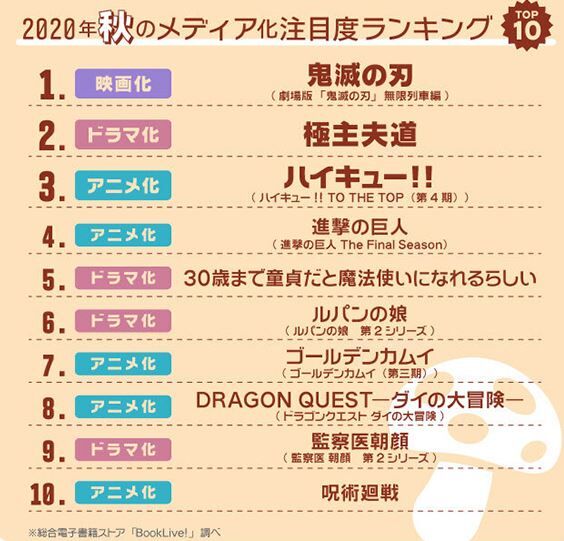 µ´ÌÇ¤Î¿Ï 2020ǯ½© ¥á¥Ç¥£¥¢²½ ÃíÌÜÅÙ¥é¥ó¥¥ó¥° ¶Ë¼çÉׯ»¤Ë´ØÏ¢¤·¤¿²èÁü-03