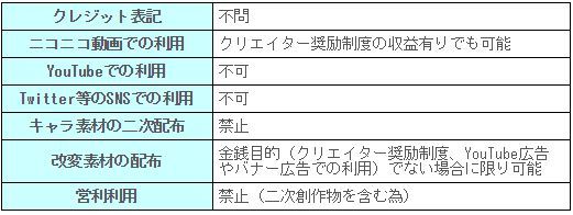 ヤバイ ゆっくり霊夢 の著作者が ニコニコ動画以外での ゆっくり の使用禁止を発表 Youtubeはもちろん ツイッターのアイコンにしてる奴もアウト いますぐ変えろ オレ的ゲーム速報 刃 ヤバイ ゆっくり霊夢 の著作者が ニコニコ動画以外での ゆっくり の使用禁止を発表 Youtubeはもちろん ツイッターのアイコンにしてる奴もアウト いますぐ変えろ オレ的ゲーム速報 刃