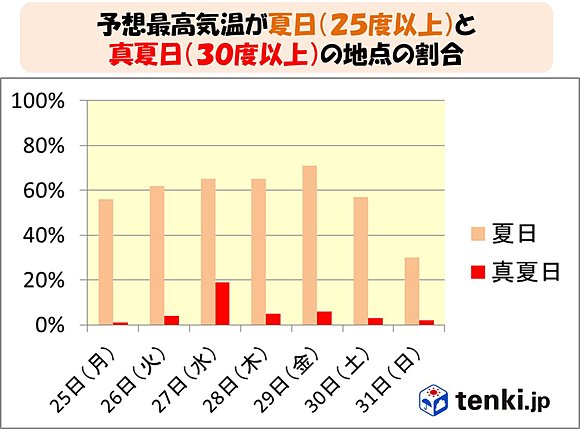 真夏日に関連した画像-03