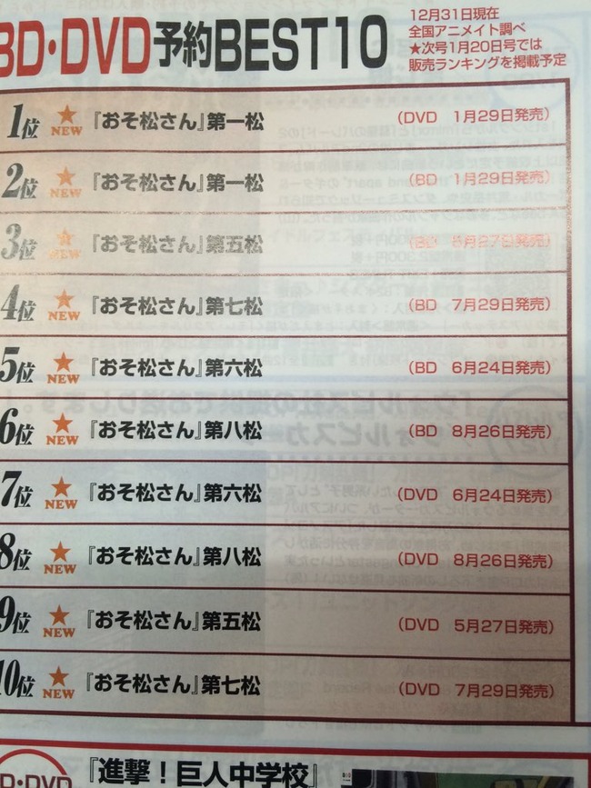 おそ松さん 腐女子人気がすごくてアニメイトのdvd 予約がおかしなことになってるwwwww オレ的ゲーム速報 刃 おそ松さん 腐女子人気がすごくてアニメイトのdvd 予約がおかしなことになってるwwwww オレ的ゲーム速報 刃