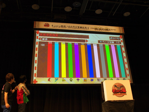 すげー 次長課長の井上聡 モンハンp3rd プレー時間は860時間超え オレ的ゲーム速報 刃 すげー 次長課長の井上聡 モンハンp3rd プレー時間は860時間超え オレ的ゲーム速報 刃
