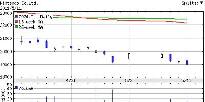 オレ的ゲーム速報 刃