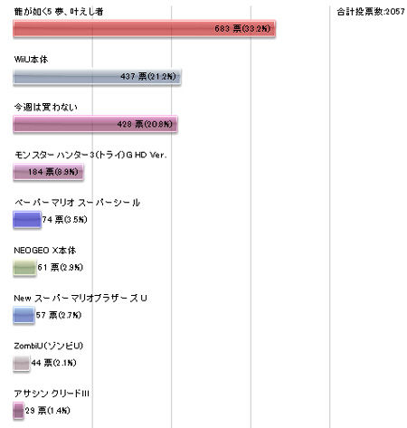 アンケ1