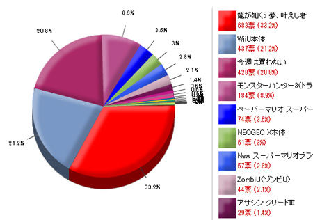 アンケ2