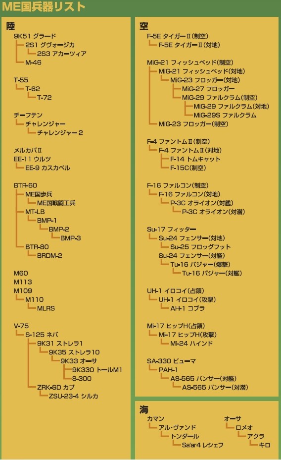 大戦略 各国ライセンスツリー 迅xjinxのオンラインゲームブログ