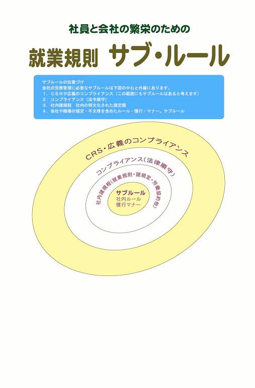社員と会社の繁栄のための就業規則 サブ ルール が送料無料 １割引 人事労務 法改正最新情報