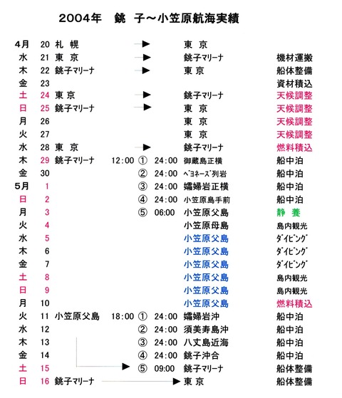 小笠原実績表 001