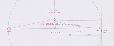 への字走行 001