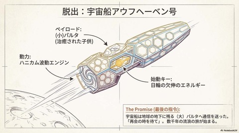 Yomo_Genesis_Chronicle_ページ_07