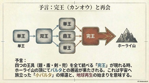 Yomo_Genesis_Chronicle_ページ_14