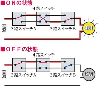 知られざる発明 スイッチ について 仁唯パパのブルースホーム建築日誌とロードバイク日誌のブログ