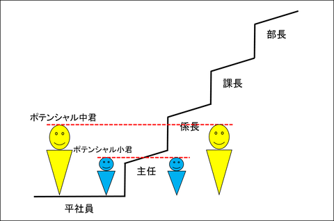 ピーターの法則②