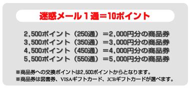 迷惑メール収集プロジェクト交換レート