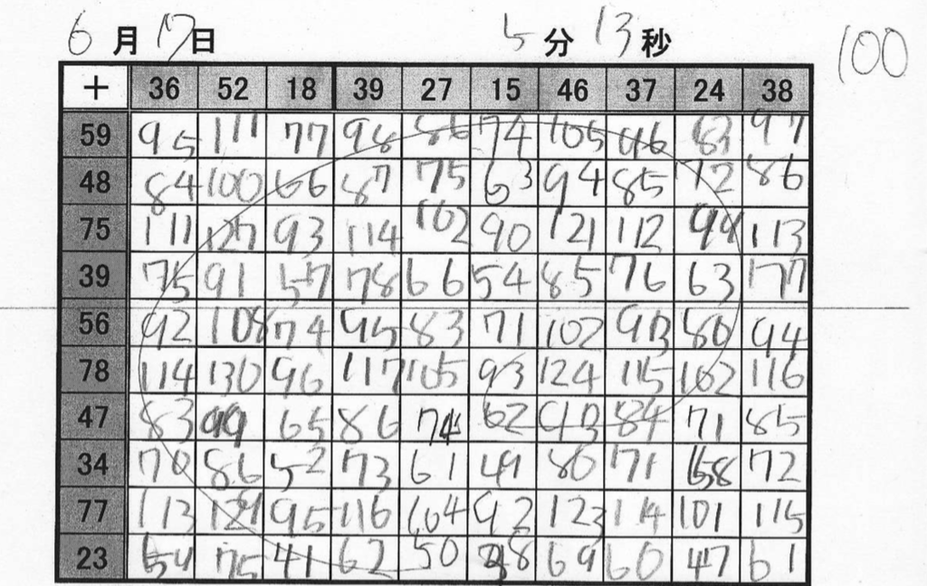 東大に合格した娘から感謝された計算練習 小 中学生向け補習塾 算数 数学 国語 ほめるん By じりつ堂