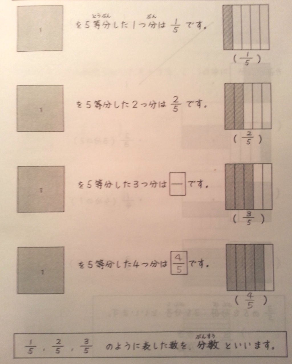 分数が苦手 を克服するために 1 小 中学生向け補習塾 算数 数学 国語 ほめるん By じりつ堂 分数が苦手 を克服するために 1 小 中学生向け補習塾 算数 数学 国語 ほめるん By じりつ堂