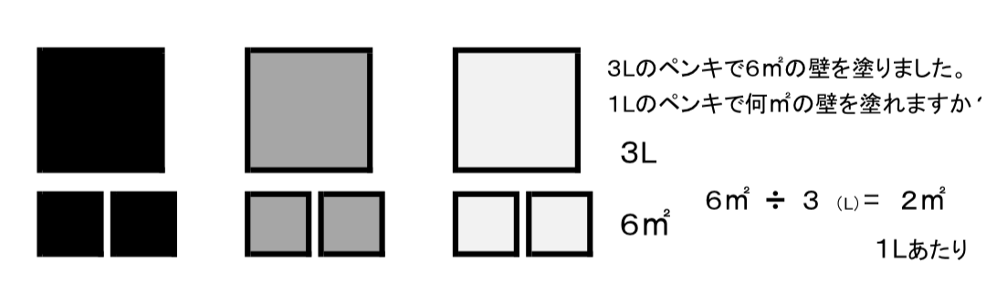 子供が苦手な 単位あたりの量 を克服 小 中学生向け補習塾 算数 数学 国語 ほめるん By じりつ堂 子供が苦手な 単位あたりの量 を克服 小 中学生向け補習塾 算数 数学 国語 ほめるん By じりつ堂